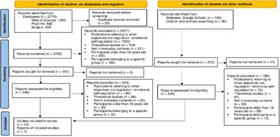 Emotional Self-Regulation in Everyday Life: A Systematic Review